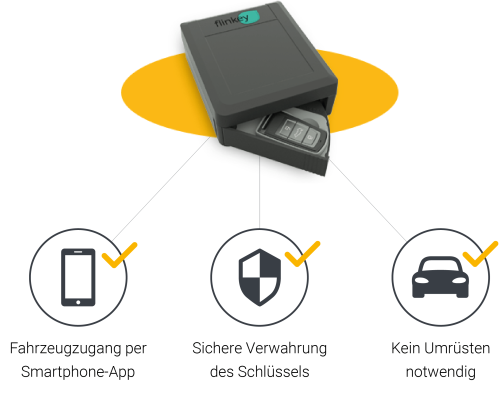 Elektronische Box mit Autoschlüssel, ergänzt durch drei Vorteile: Fahrzeugzugang per App, sichere Schlüsselverwahrung und keine Umrüstung nötig. Carano bietet mit digitalen Lösungen wie der Flinkey Box eine moderne Schlüsselverwaltung für den Fuhrpark: effizient, sicher und ideal für automatisierte Fahrzeugübergaben im Unternehmen.